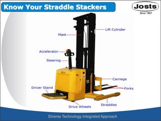 Know Your Straddle Stackers
 