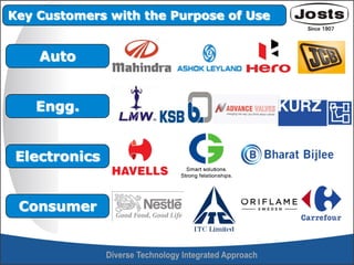 Key Customers with the Purpose of Use
Auto
Engg.
Electronics
Consumer
 