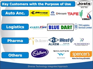 Key Customers with the Purpose of Use
Others
Pharma
Logistics
Auto Anc.
 