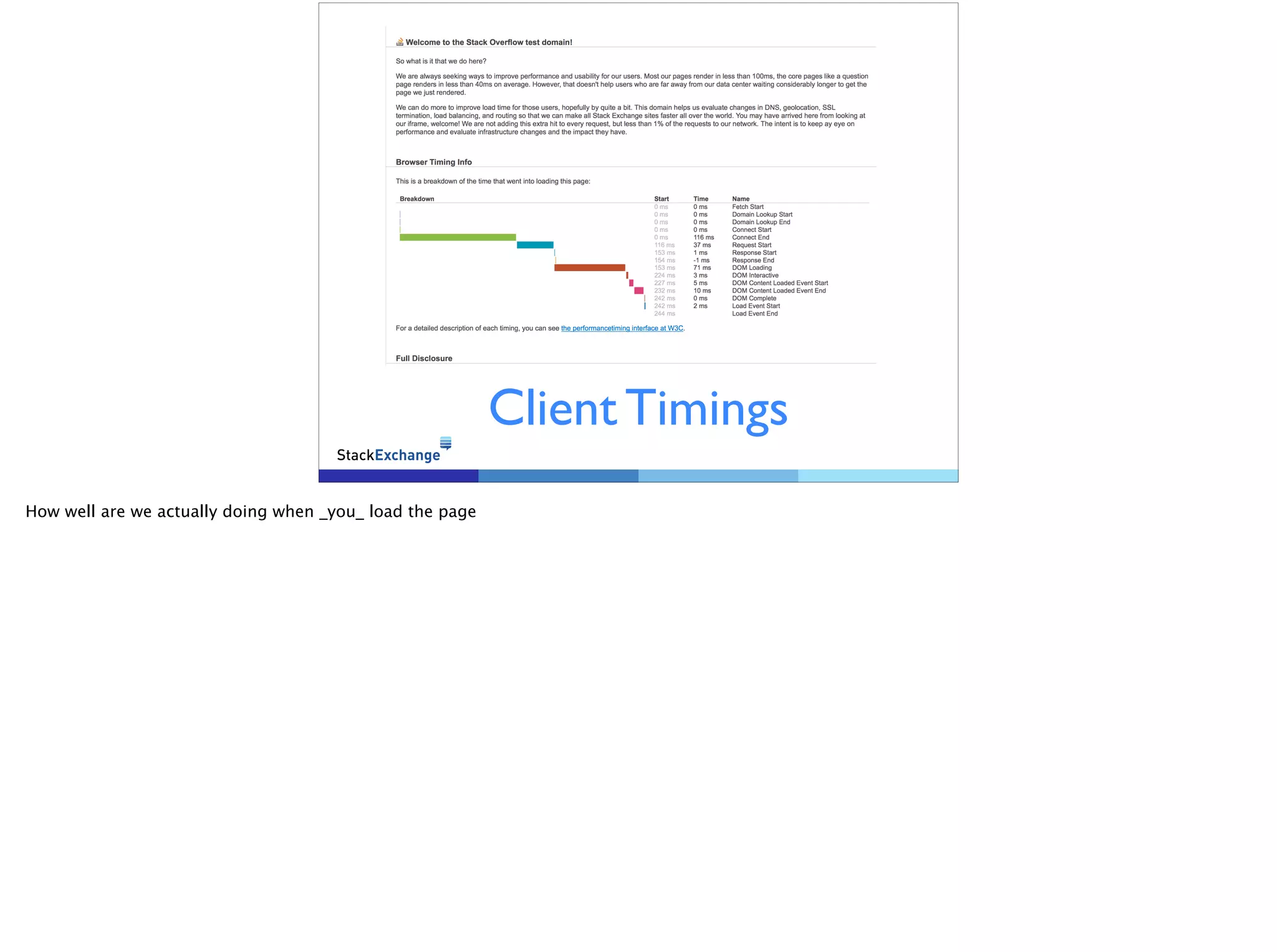 Client Timings
How well are we actually doing when _you_ load the page