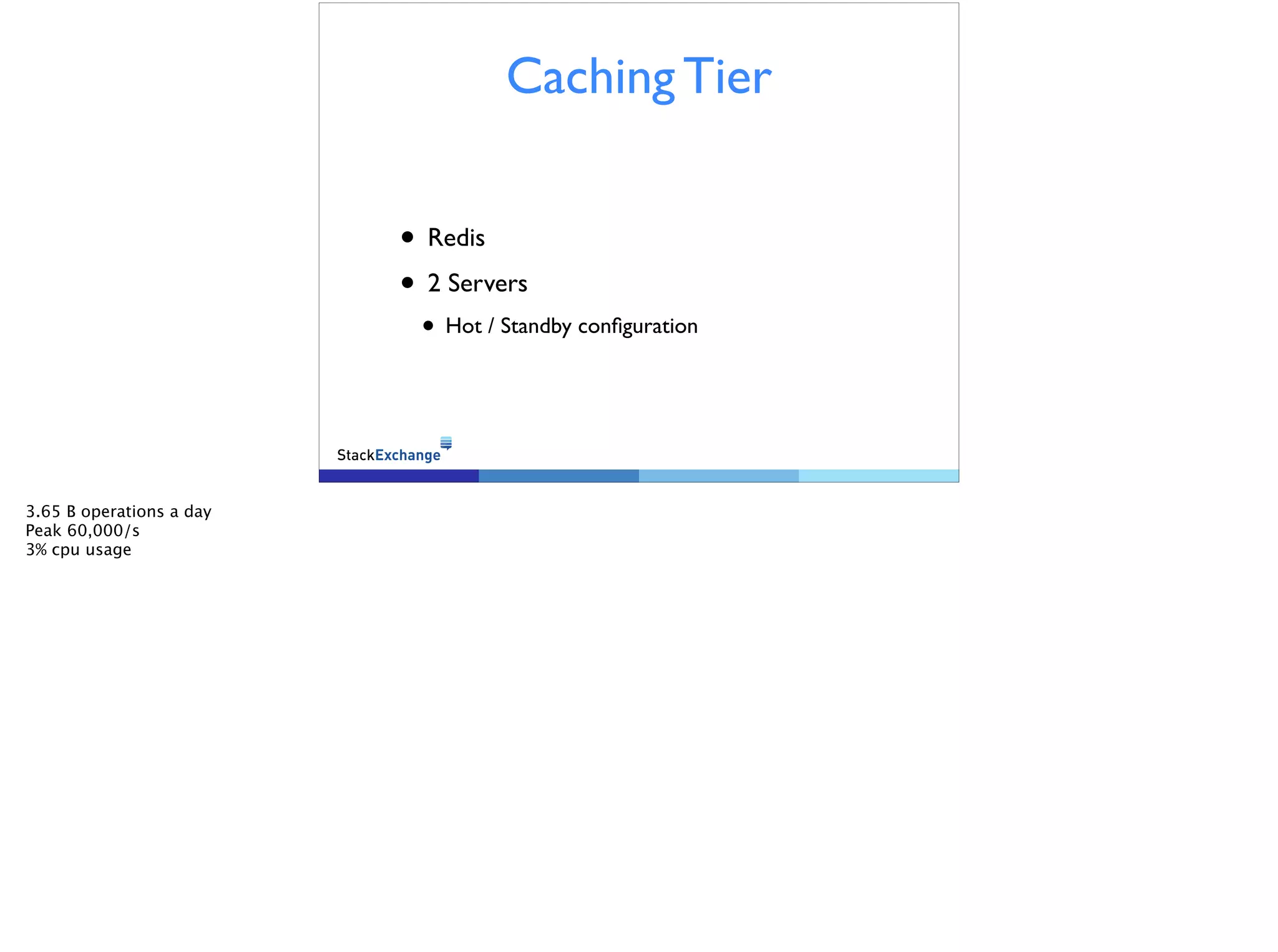 Caching Tier
• Redis
• 2 Servers
• Hot / Standby configuration
3.65 B operations a day
Peak 60,000/s
3% cpu usage
!