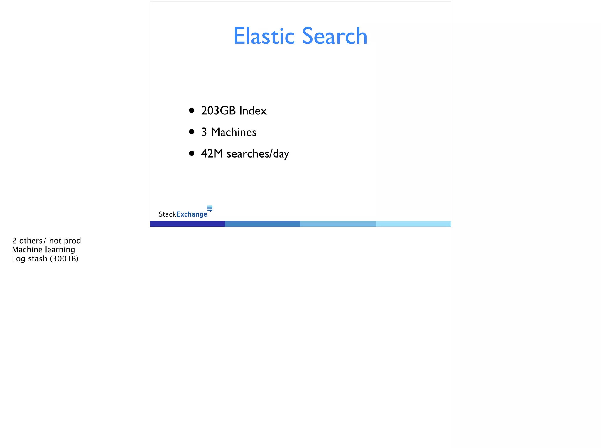 Elastic Search
• 203GB Index
• 3 Machines
• 42M searches/day
2 others/ not prod
Machine learning
Log stash (300TB)