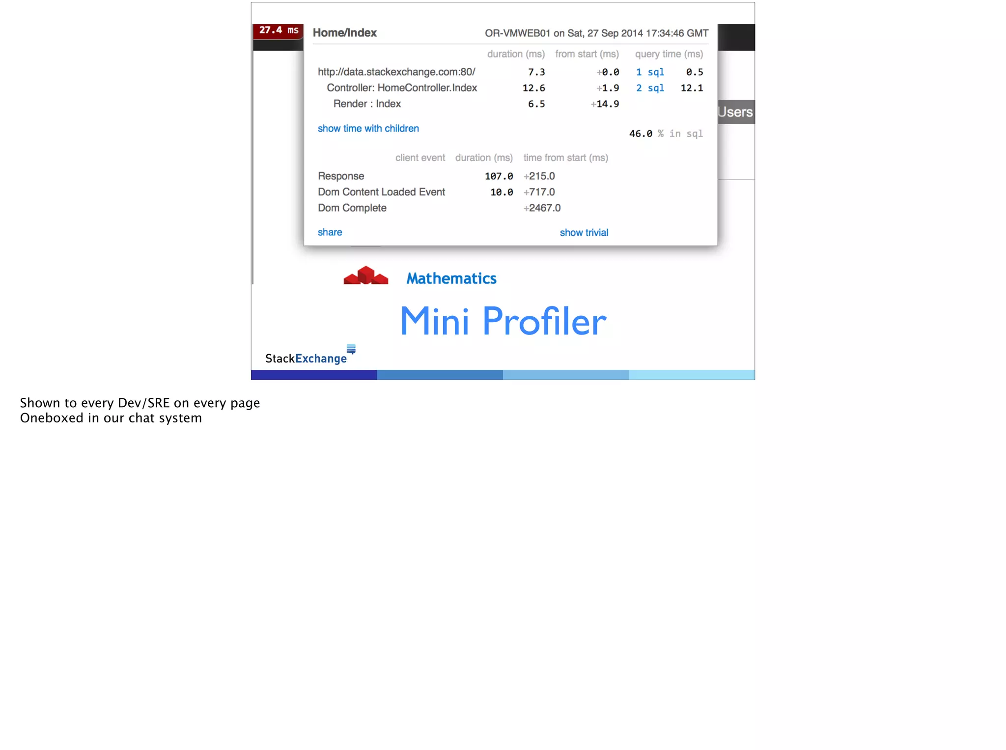 Mini Profiler
Shown to every Dev/SRE on every page
Oneboxed in our chat system