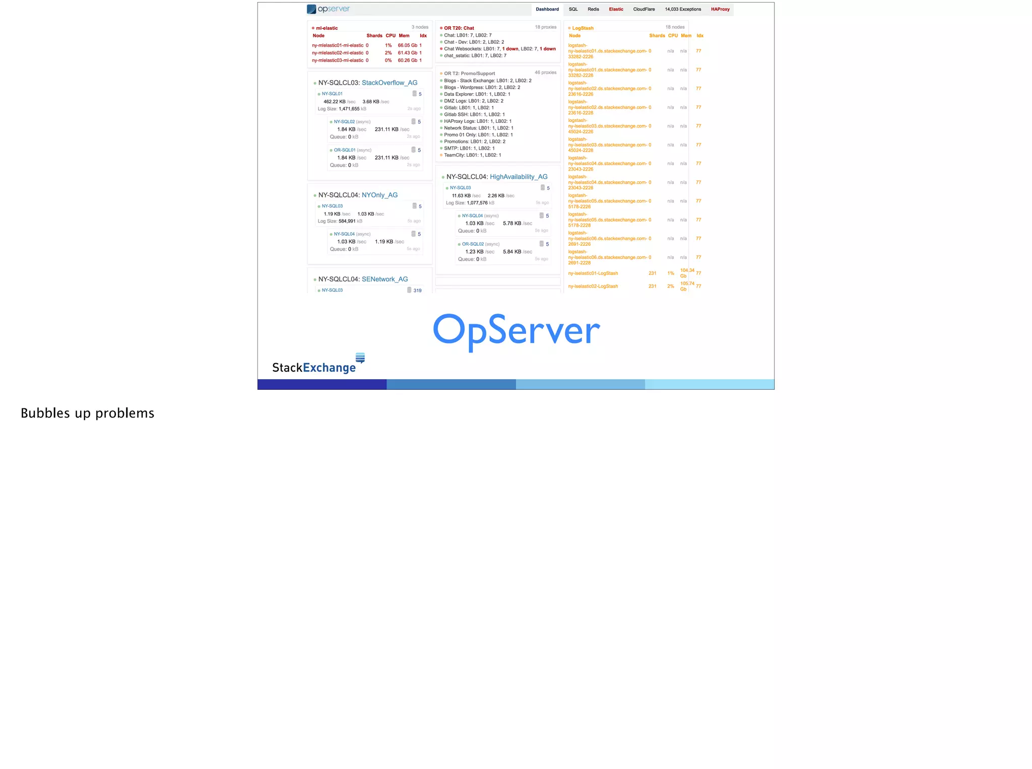 OpServer
Bubbles up problems