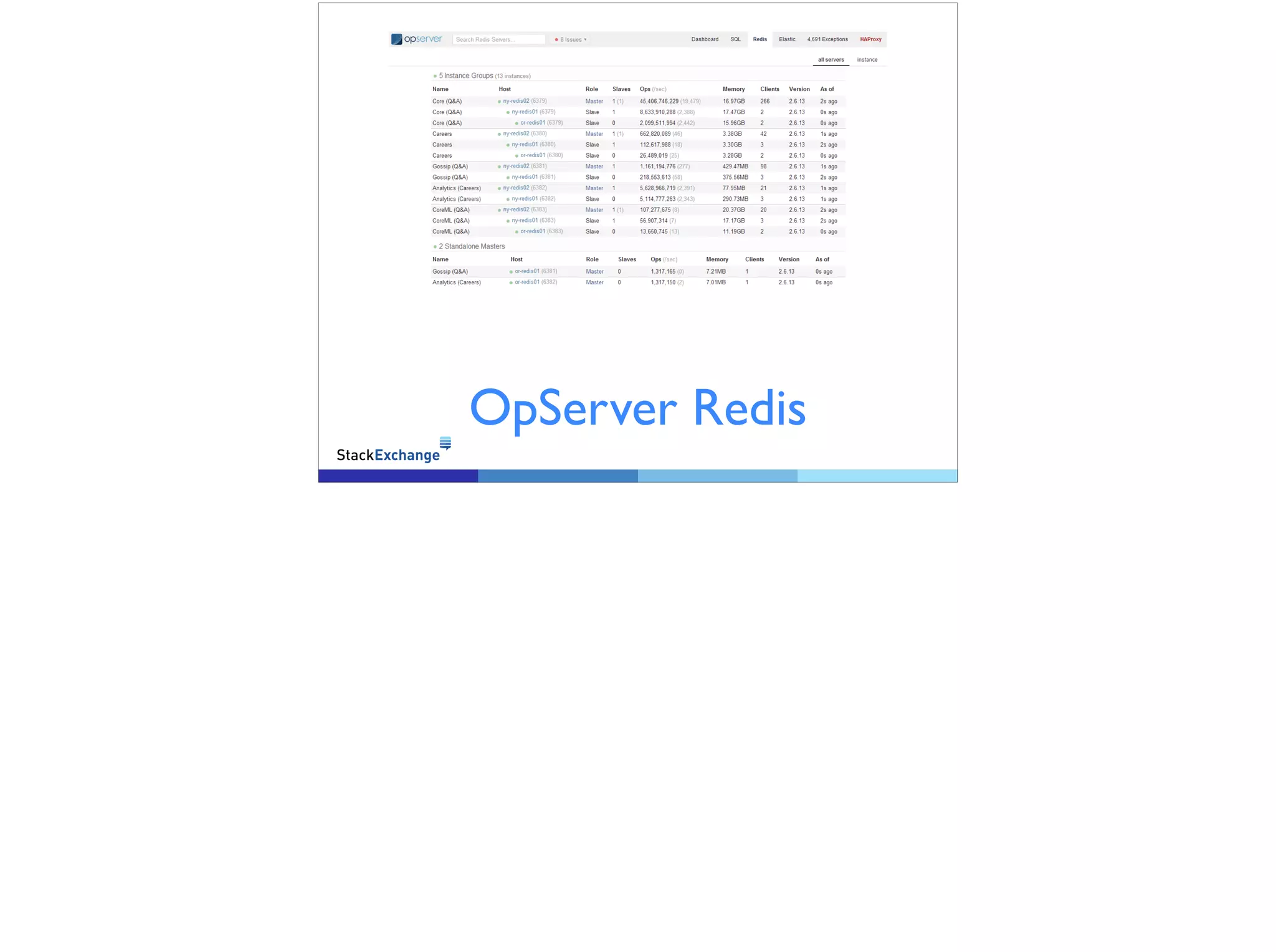 OpServer Redis
