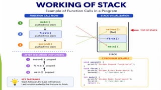 Comprehensive Overview of Stack Data Structure and Operations | PPTX