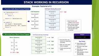 Comprehensive Overview of Stack Data Structure and Operations | PPTX