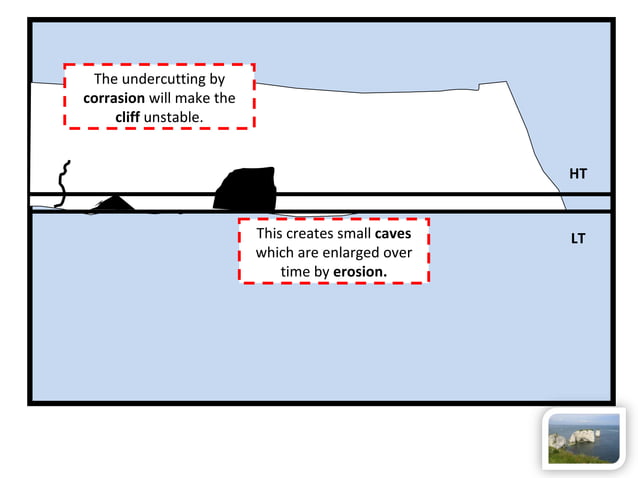 Stack Formation | PPT