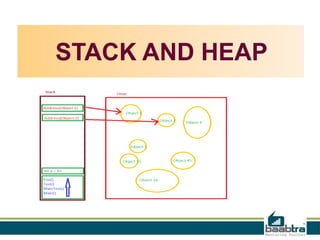 Stack & heap | PPT