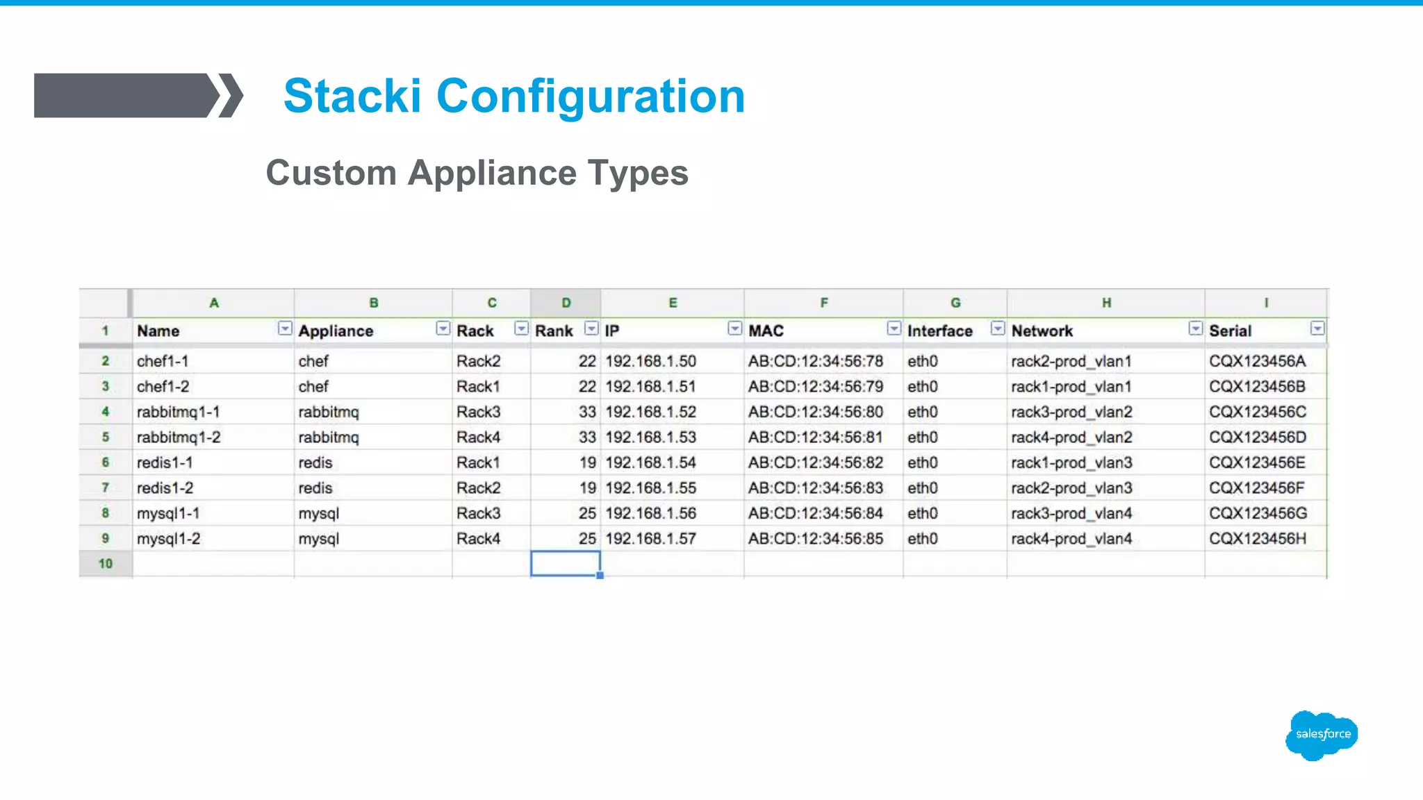 Stacki Configuration
Custom Appliance Types
 