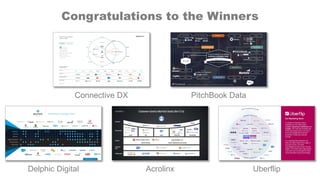 Connective DX PitchBook Data
Delphic Digital Acrolinx Uberflip
Congratulations to the Winners
 