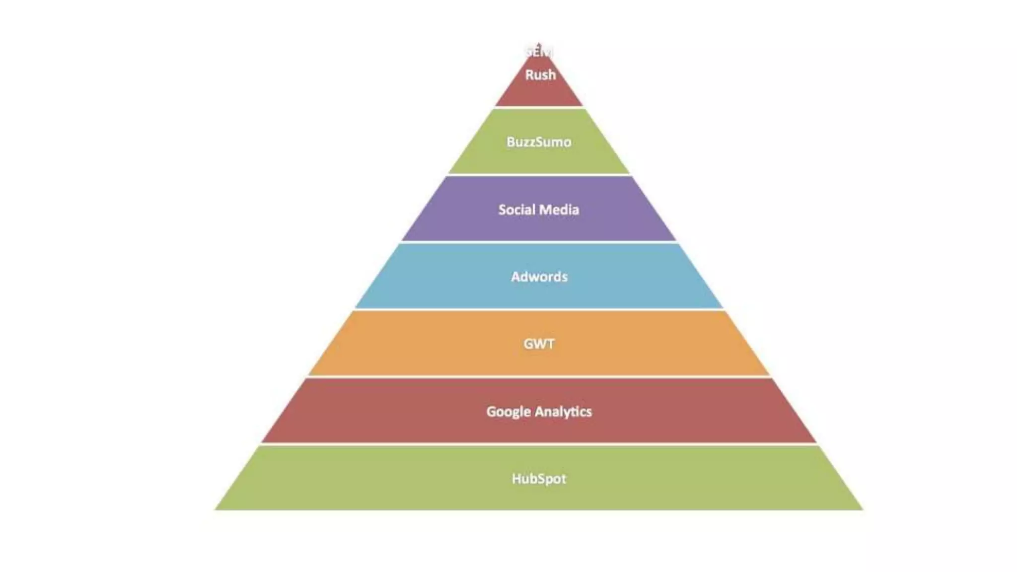 The Stackies: Marketing Technology Stack Awards, June 2015