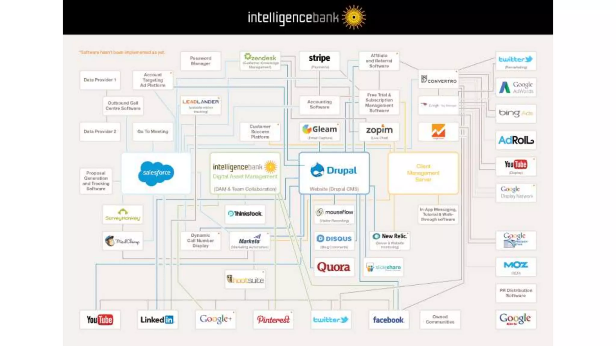 The Stackies: Marketing Technology Stack Awards, June 2015