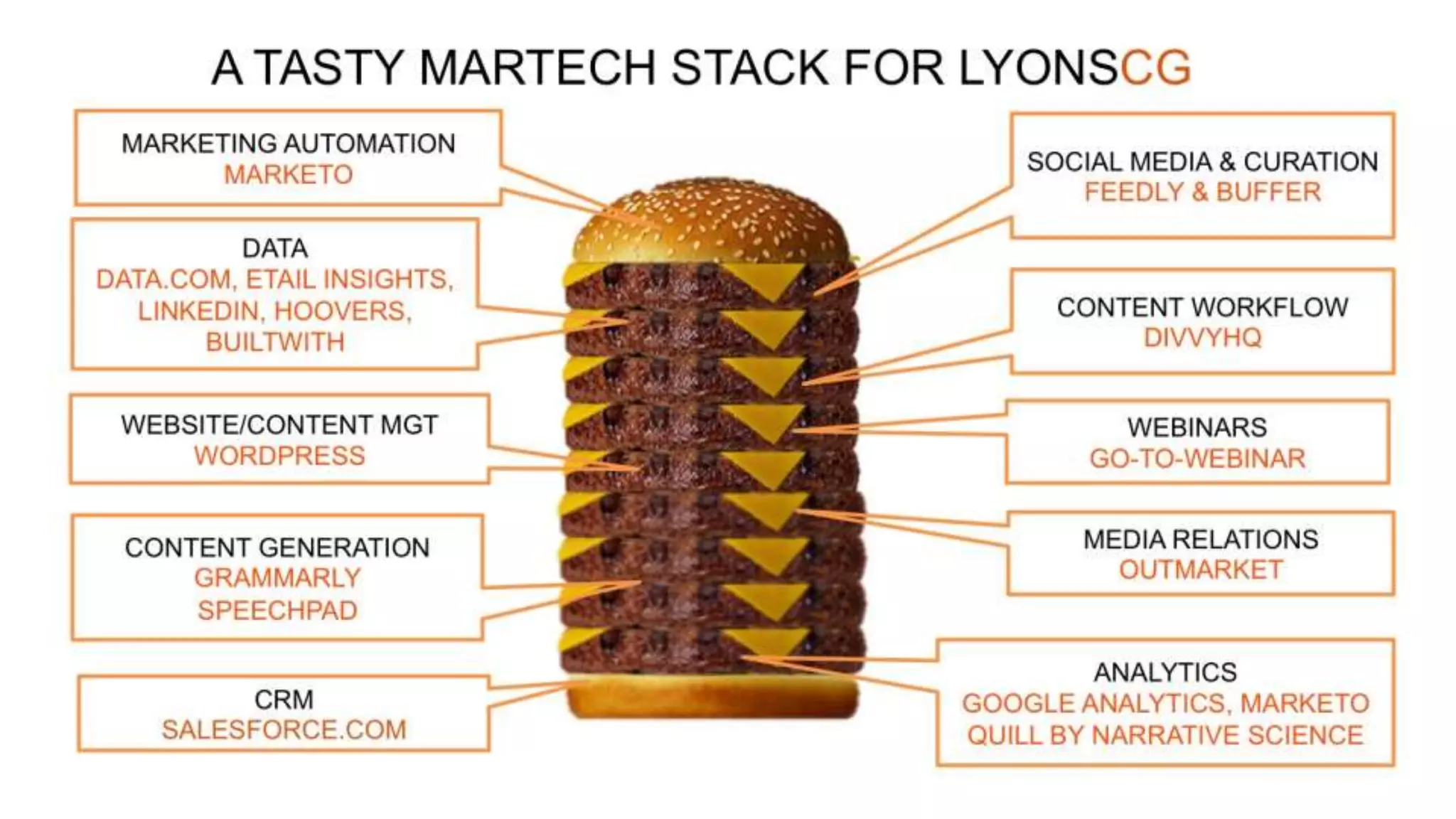 The Stackies: Marketing Technology Stack Awards, June 2015