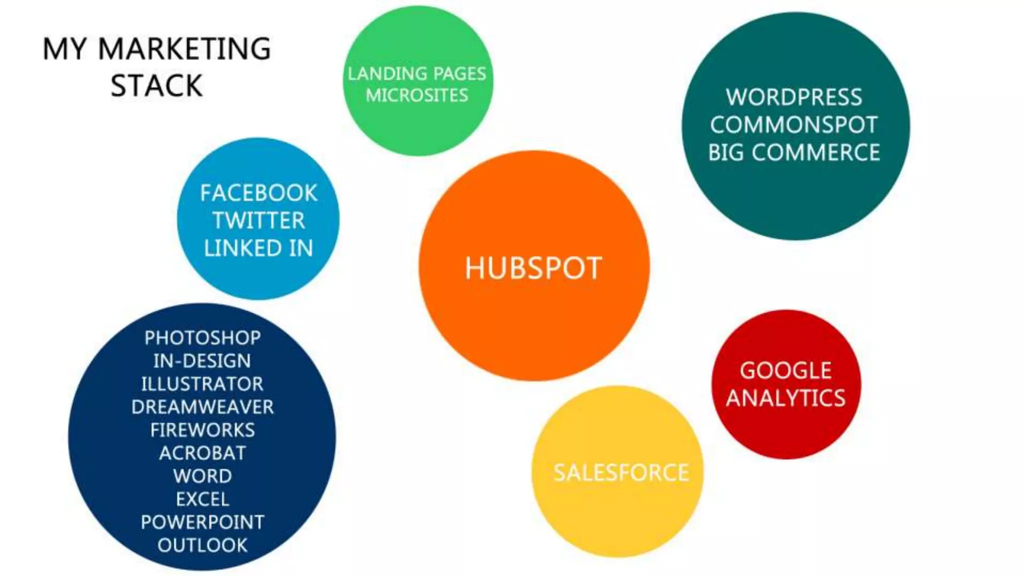 The Stackies: Marketing Technology Stack Awards, June 2015