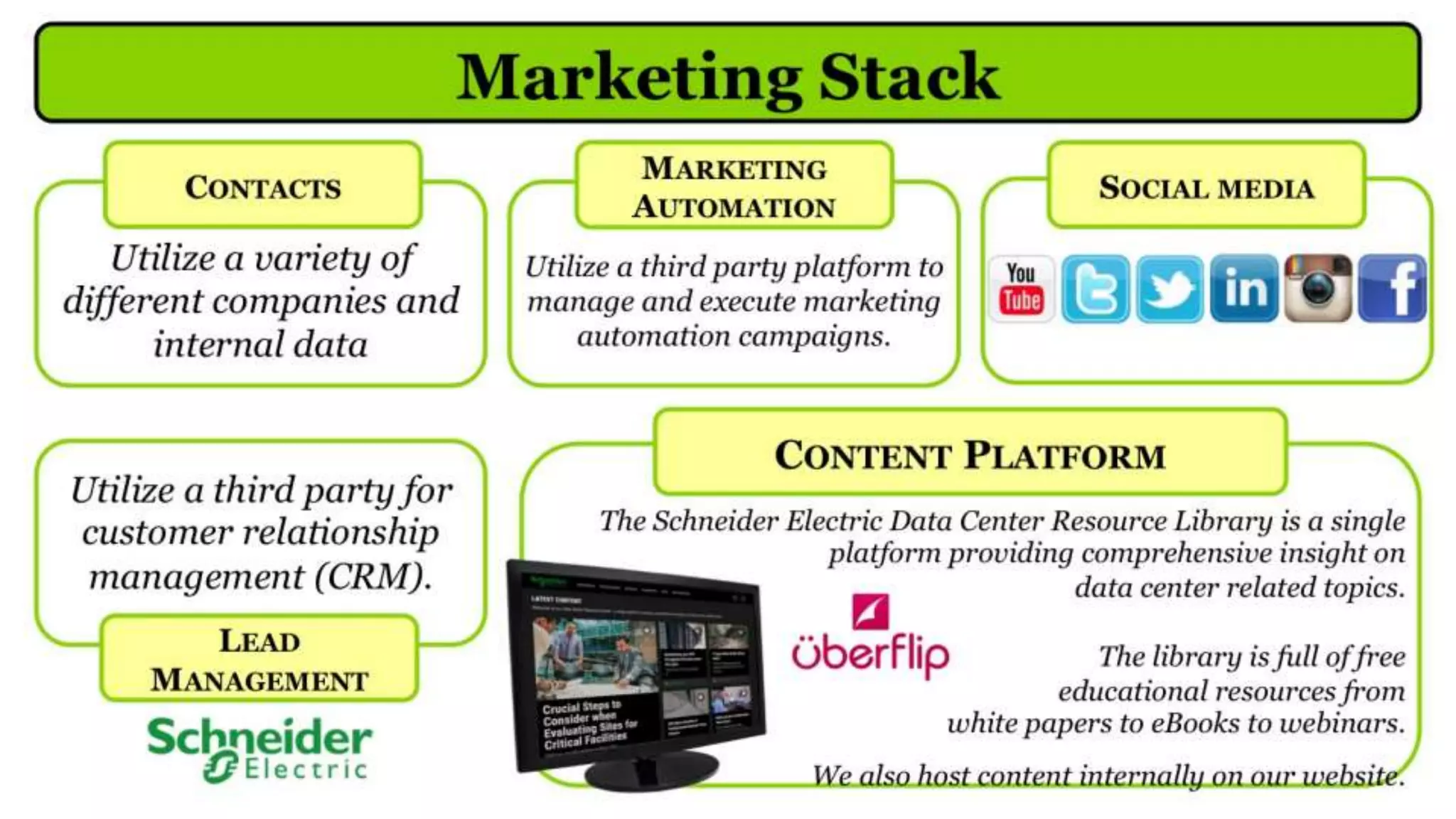 The Stackies: Marketing Technology Stack Awards, June 2015