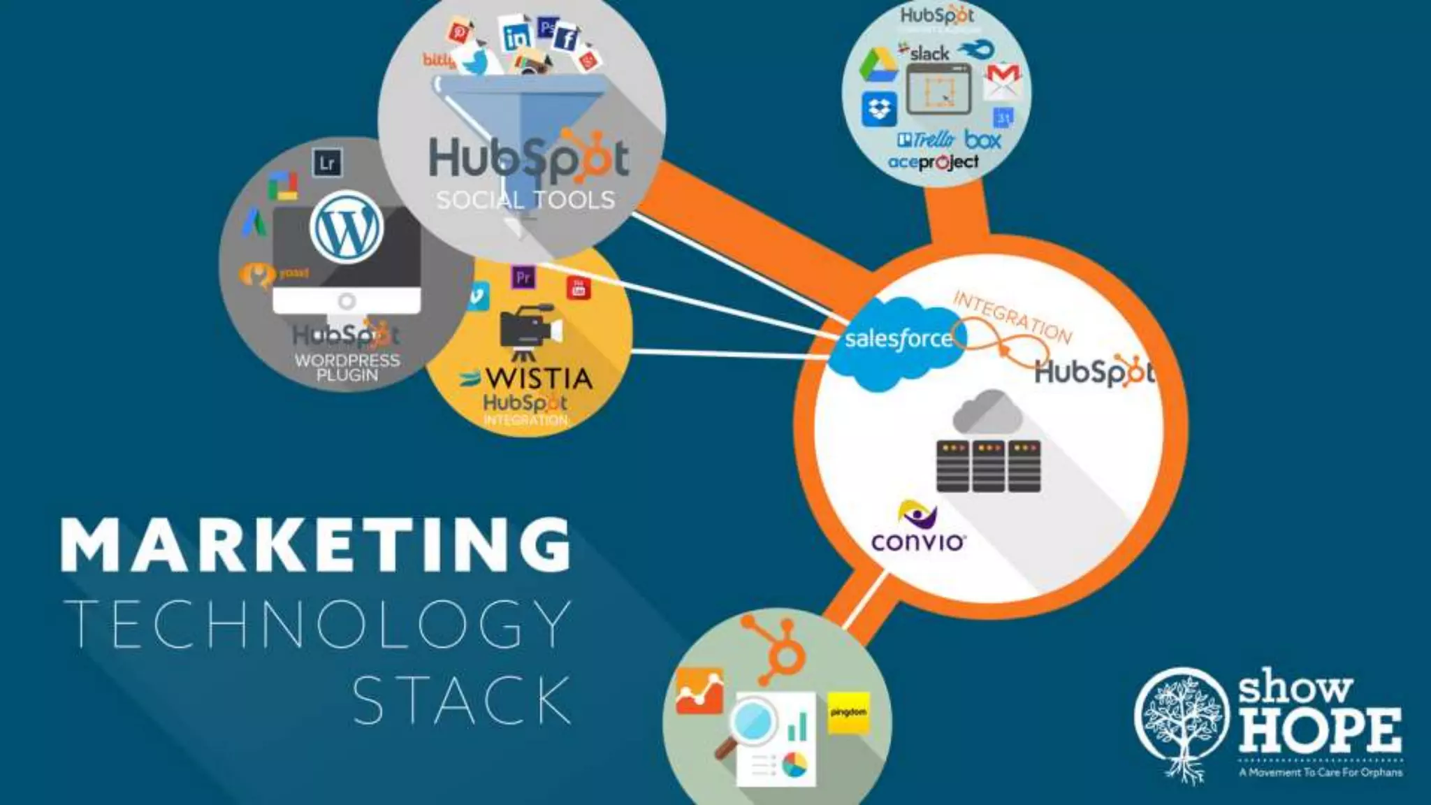 The Stackies: Marketing Technology Stack Awards, June 2015