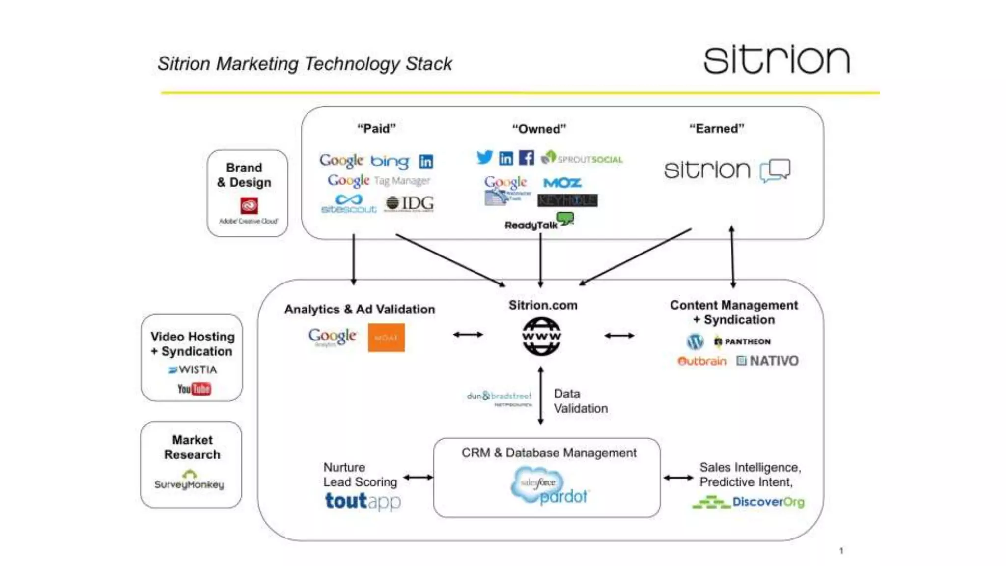 The Stackies: Marketing Technology Stack Awards, June 2015