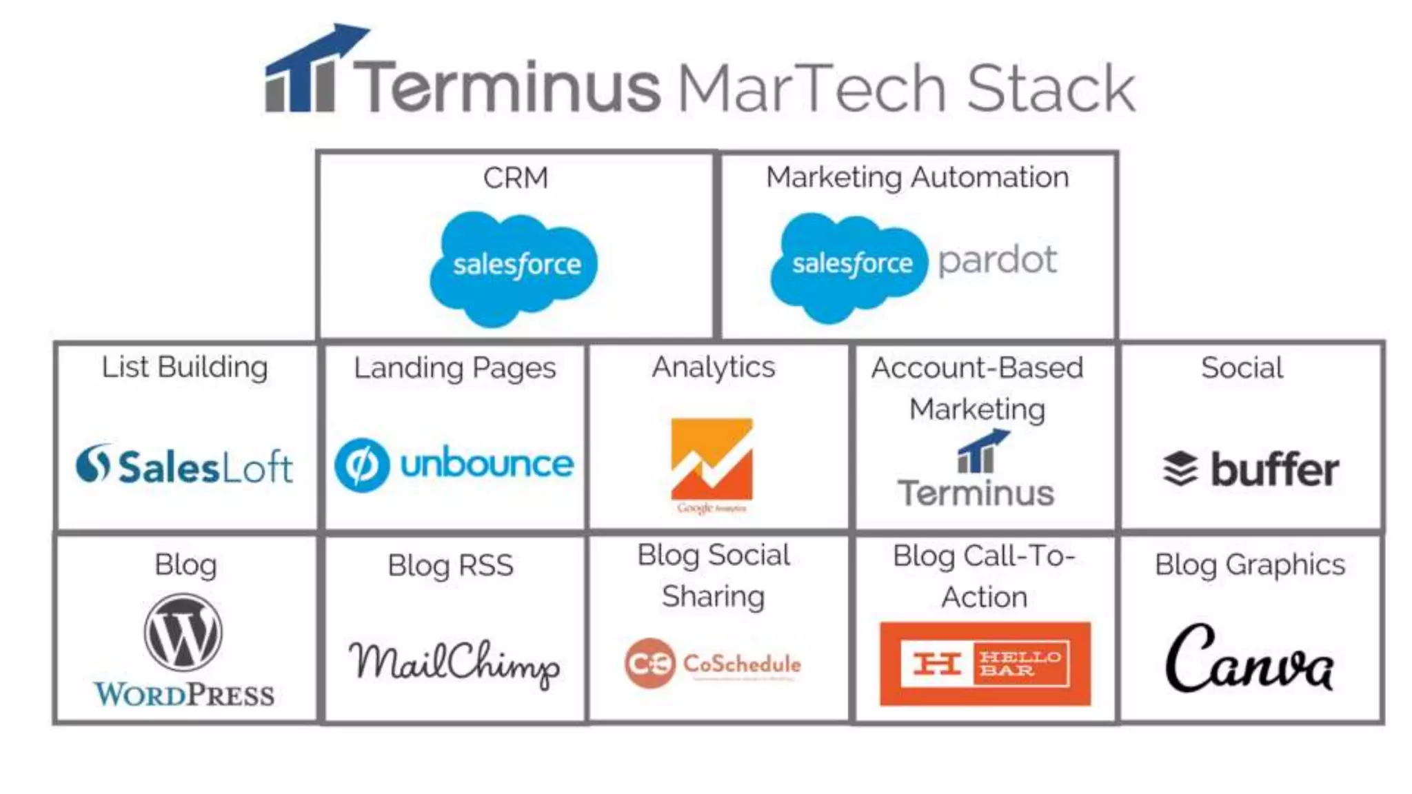 The Stackies: Marketing Technology Stack Awards, June 2015