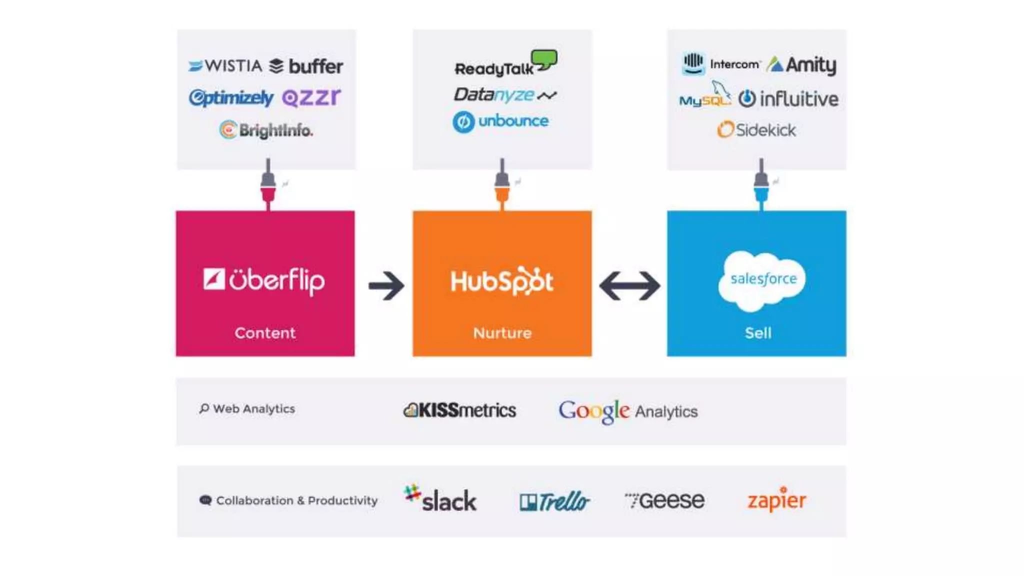The Stackies: Marketing Technology Stack Awards, June 2015