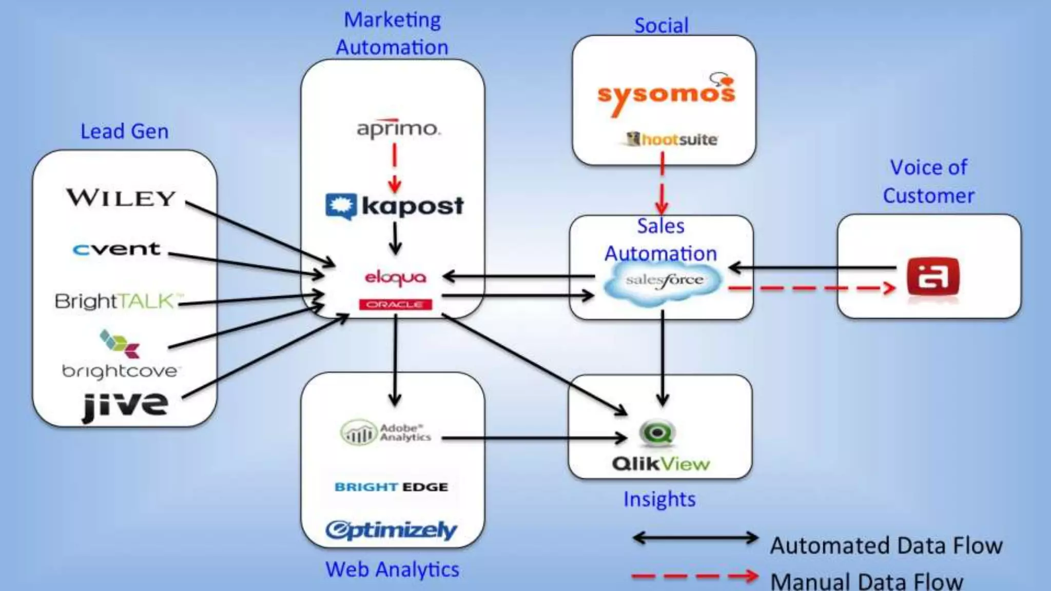 The Stackies: Marketing Technology Stack Awards, June 2015