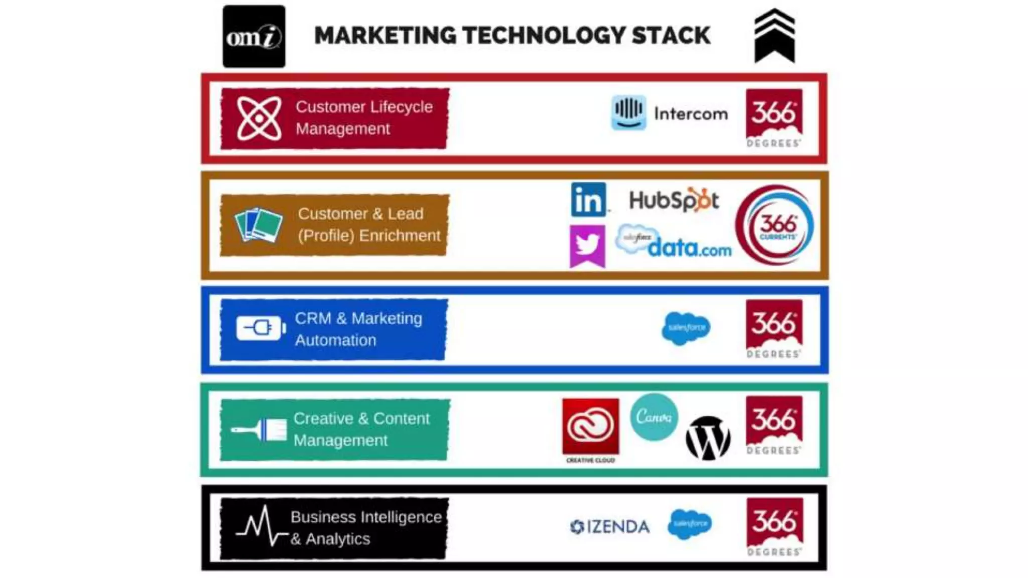 The Stackies: Marketing Technology Stack Awards, June 2015