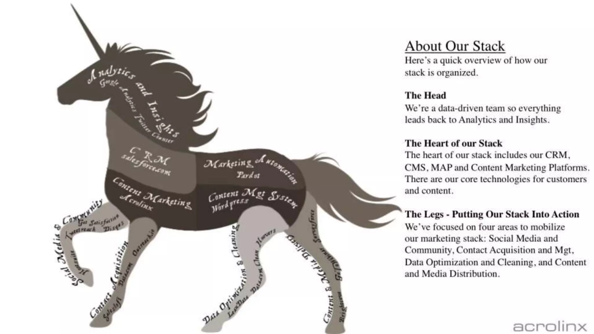 The Stackies: Marketing Technology Stack Awards, June 2015