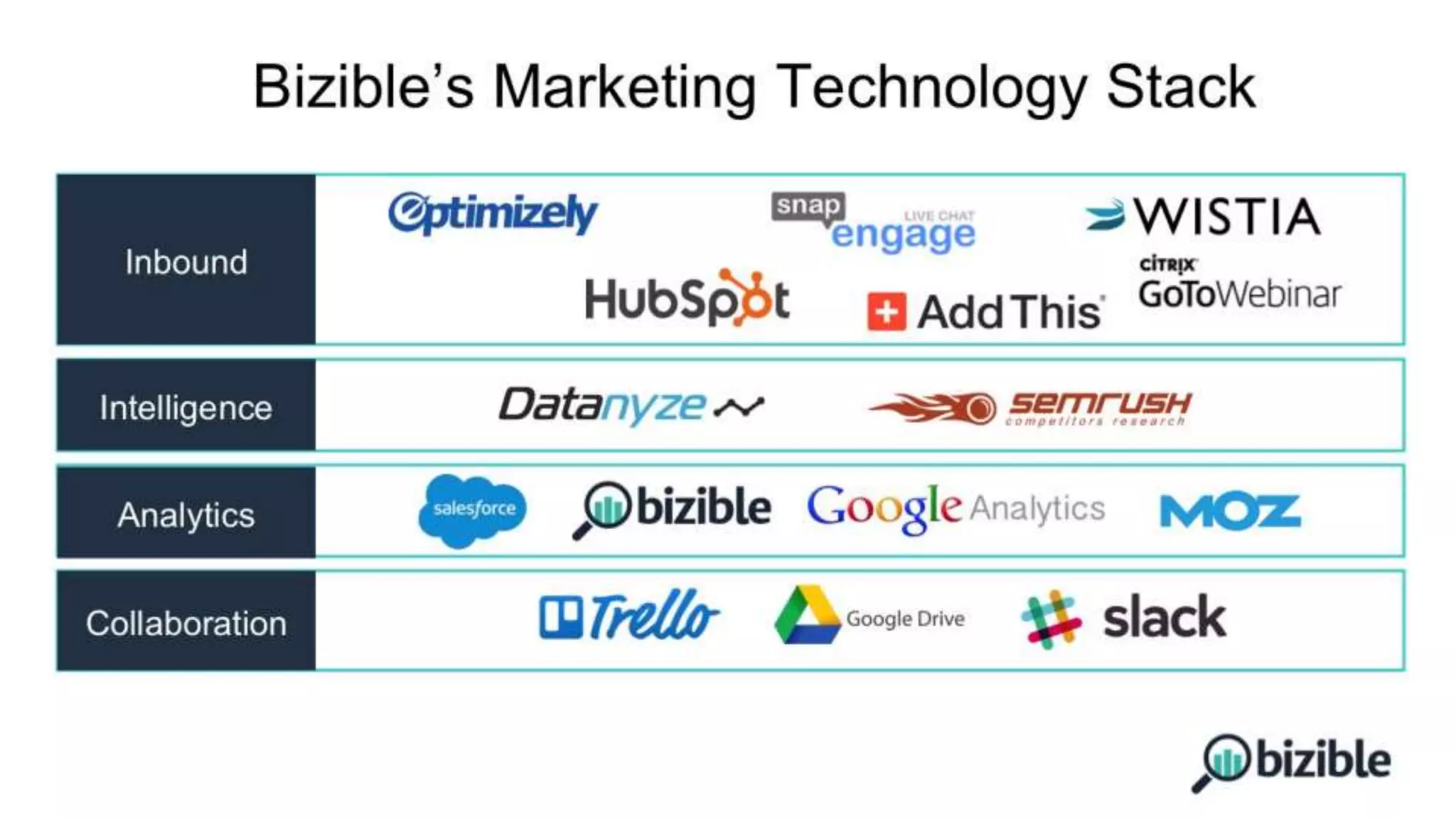 The Stackies: Marketing Technology Stack Awards, June 2015