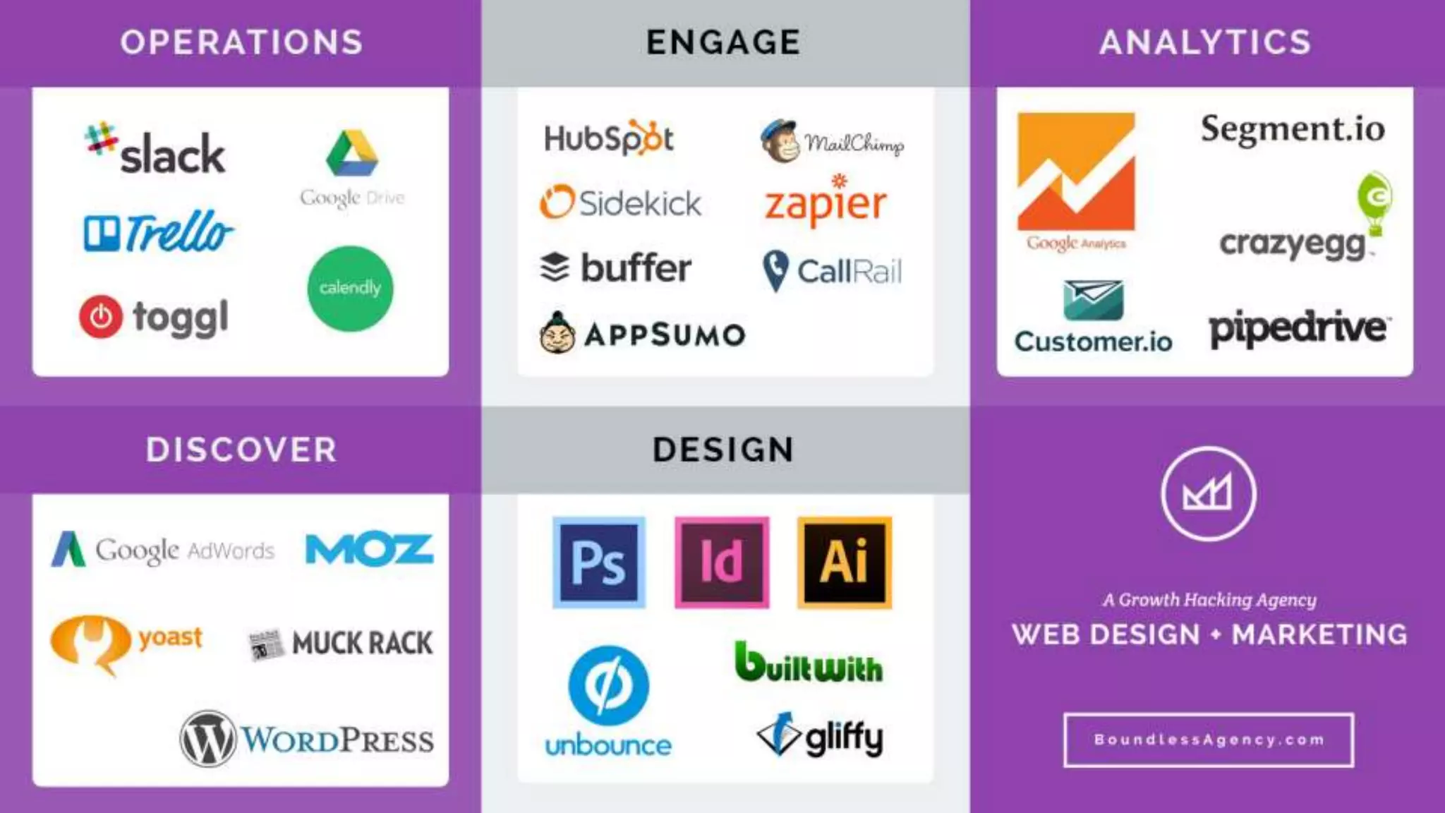 The Stackies: Marketing Technology Stack Awards, June 2015