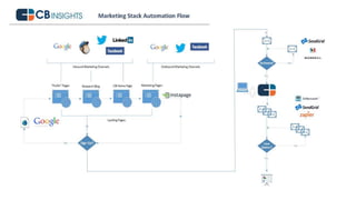 The Stackies: Marketing Technology Stack Awards, June 2015
