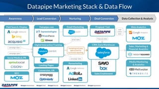 The Stackies: Marketing Technology Stack Awards, June 2015