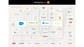 The Stackies: Marketing Technology Stack Awards, June 2015
