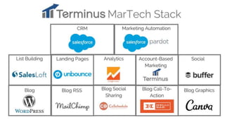 The Stackies: Marketing Technology Stack Awards, June 2015