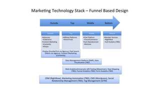 The Stackies: Marketing Technology Stack Awards, June 2015