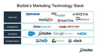 The Stackies: Marketing Technology Stack Awards, June 2015