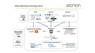 The Stackies: Marketing Technology Stack Awards, June 2015