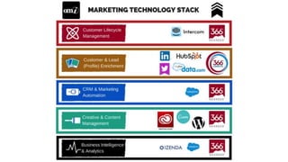 The Stackies: Marketing Technology Stack Awards, June 2015