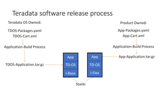 How Teradata uses Stacki | PPT