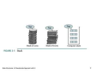 Stack implementation using c | PPT | Programming Languages | Computing