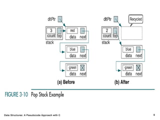 Stack implementation using c | PPT