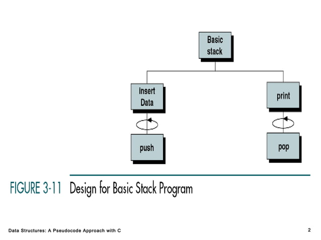 Stack implementations | PPT