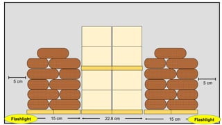 22.8 cm
15 cm 15 cm
5 cm 5 cm
Flashlight Flashlight
 