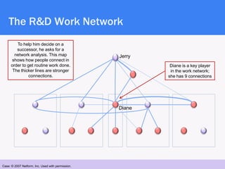 The R&D Work Network
         To help him decide on a
         successor, he asks for a
        network analysis. This map...