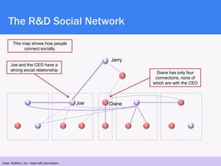 The R&D Social Network
       This map shows how people
             connect socially.

                                  ...