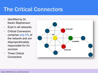 The Critical Connectors
      • Identified by Dr.
        Karen Stephenson
      • Exist in all networks
      • Critical ...
