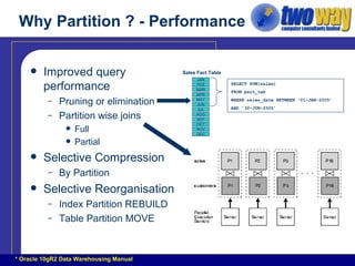 Why Partition ? - Performance Improved query performance Pruning or elimination Partition wise joins Full Partial Selective Compression By Partition Selective Reorganisation Index Partition REBUILD Table Partition MOVE SELECT SUM(sales)  FROM part_tab WHERE sales_date BETWEEN ‘01-JAN-2005’  AND ’30-JUN-2005’ Sales Fact Table * Oracle 10gR2 Data Warehousing Manual JAN FEB MAR APR MAY JUN JUL AUG SEP OCT NOV DEC 