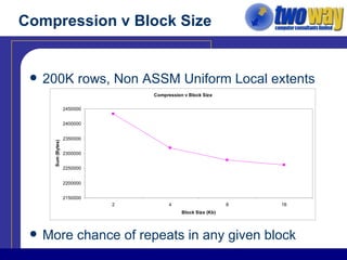 Compression v Block Size 200K rows, Non ASSM Uniform Local extents More chance of repeats in any given block 