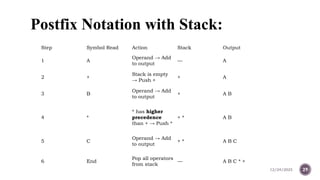 STAT STRUCTIURES AND ALGORITHM stackkkkk.pptx
