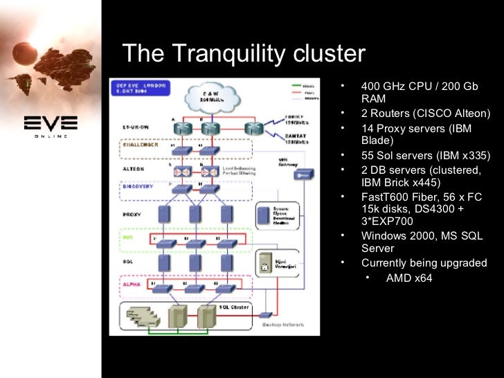 Stackless Python In Eve Slide 3