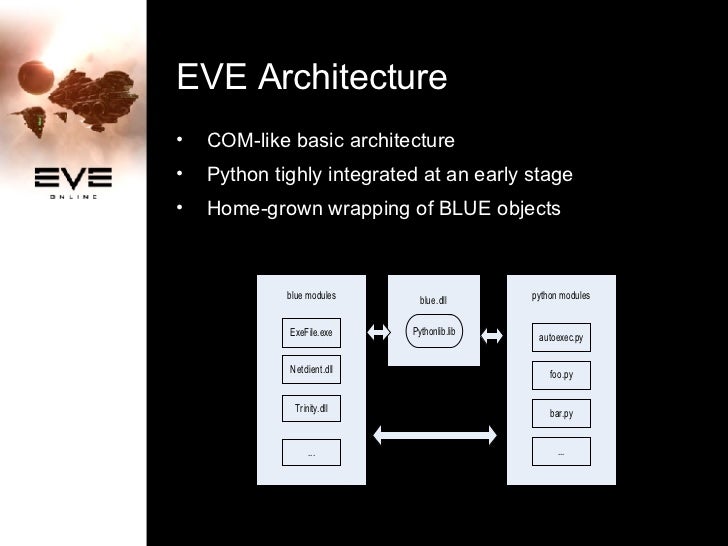 Eve Eve